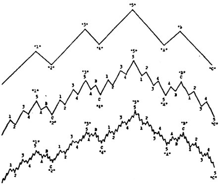 Bollinger bands investopedia