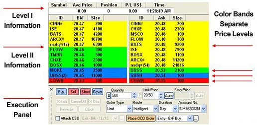 what a levels are needed to be a stockbroker