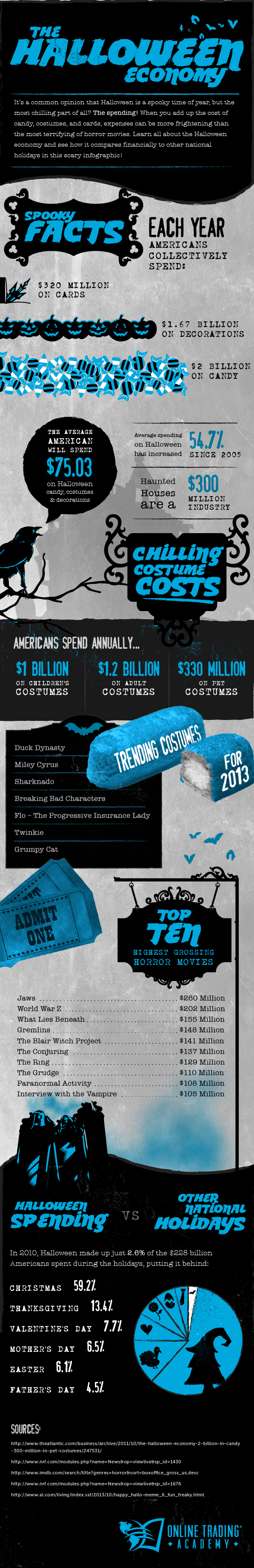 The Halloween Spending Economy