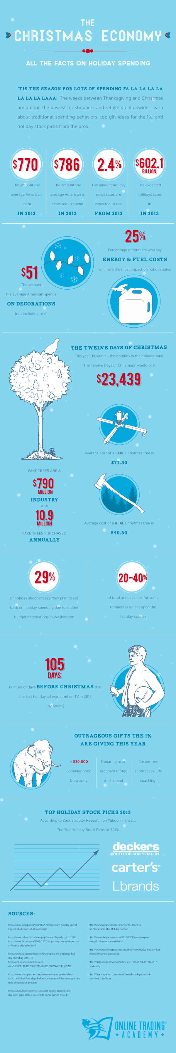 2013 Holiday Spending