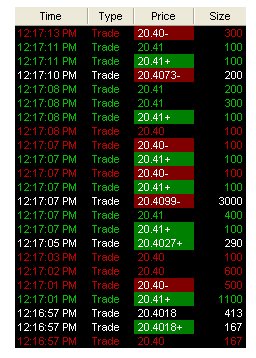 Nasdaq level ii trading strategies pdf