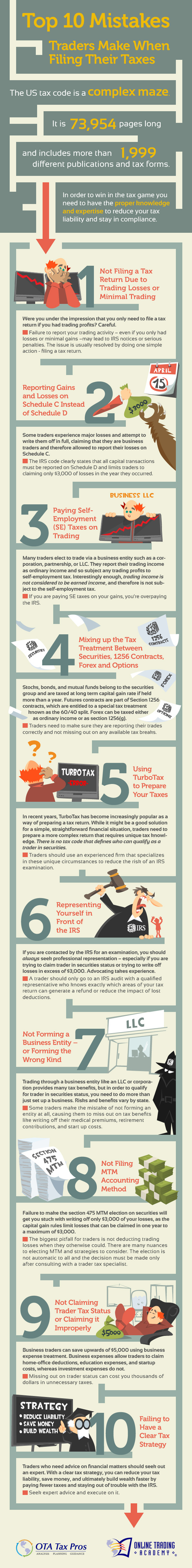 Top 10 Tax Mistakes Traders Make