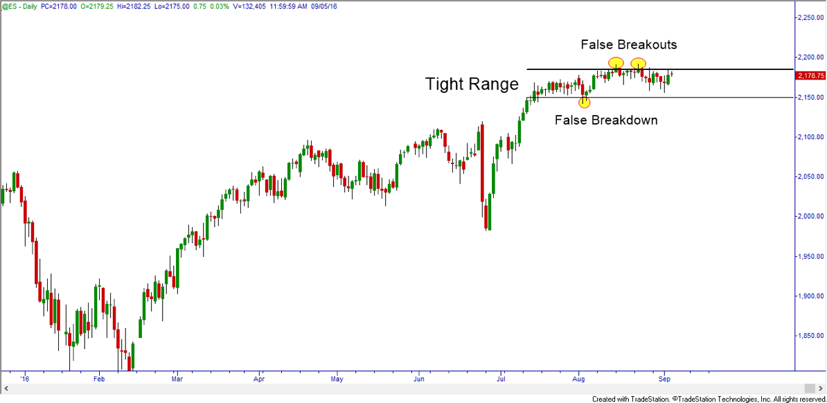 How volatility affects different types of traders and investors.