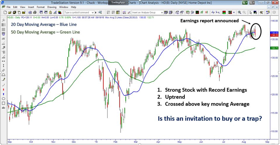 Why the stock market doesn't react the way you'd expect from watching the news.