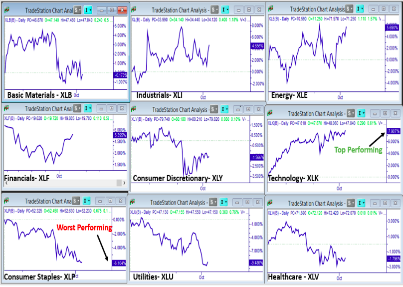 Top down analysis explained in easy terms to understand.