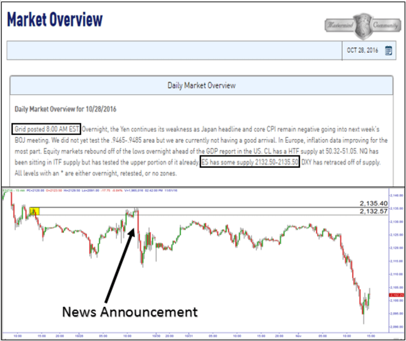 Does market news acutally move the markets?