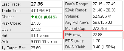 Example Fundamental analysis