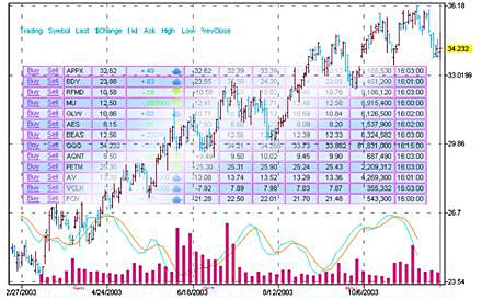 Power Chart Fx