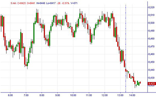 E Mini S P 500 Chart