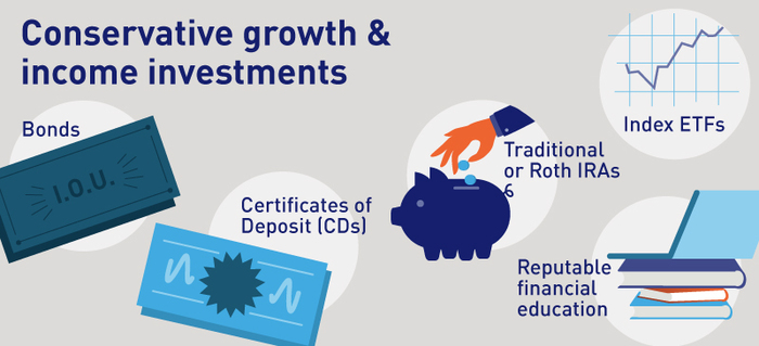 Infographic picturing 5 Conservative Investments