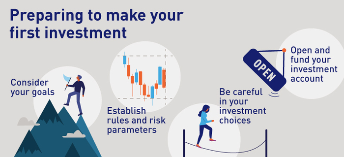 Infographic defining steps for Preparing to Invest your Money