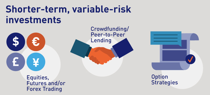 Infographic picturing 3 types of short-term investments