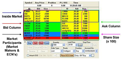 Online Trading Comparison Chart