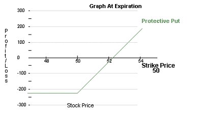 Protect Against A Drop In Price Fec Online Trading Academy