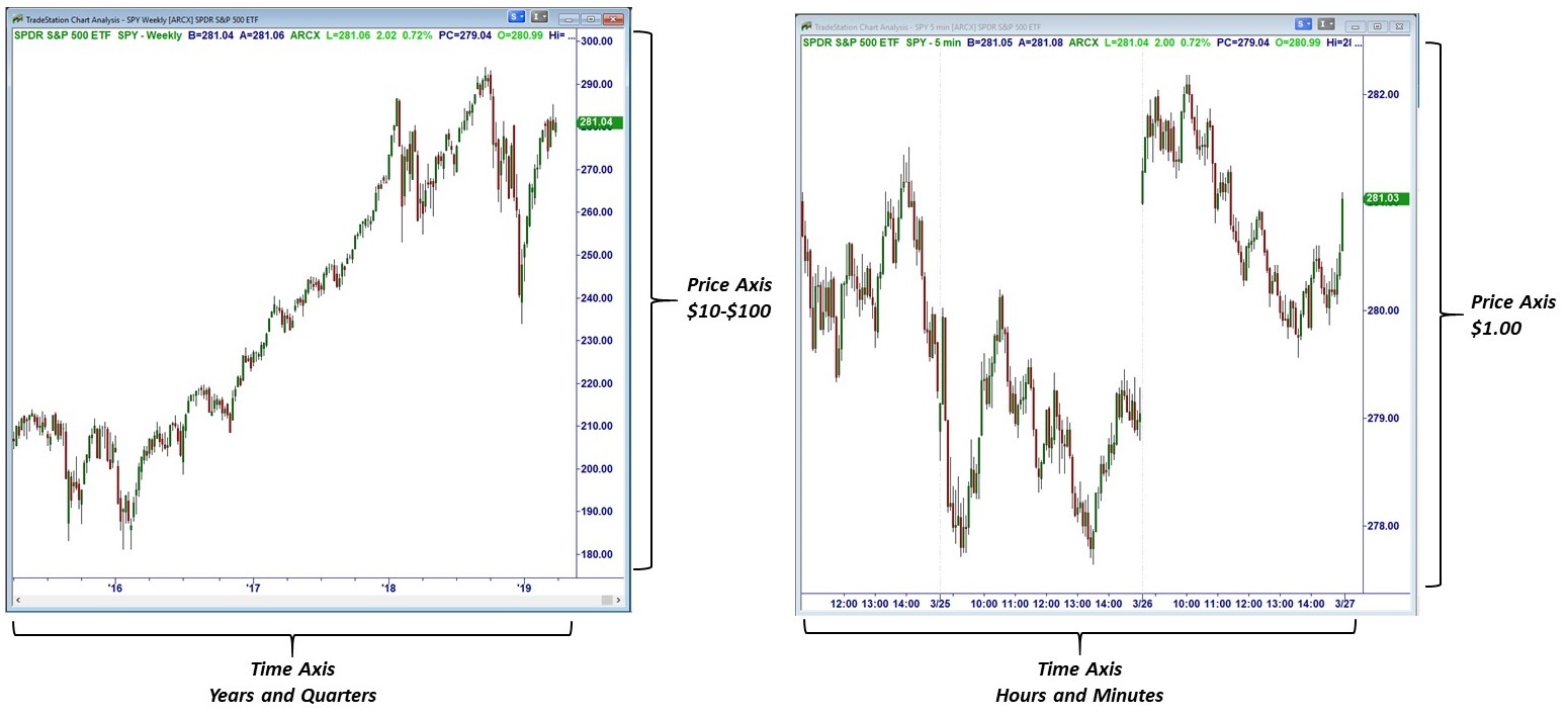 Understanding Stock Charts