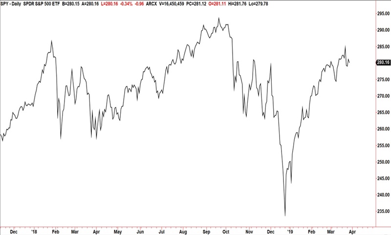 Stock Charting Services