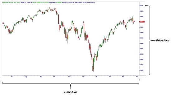 Understanding Financial Charts