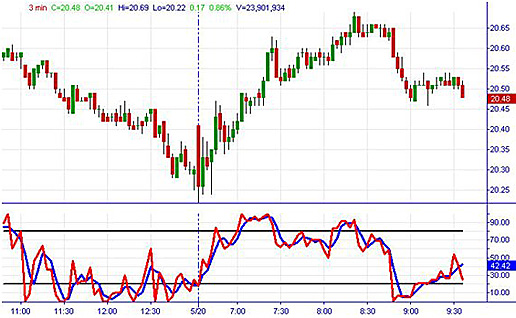 Bollinger bands centerline