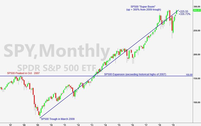 Stock Chart Spy