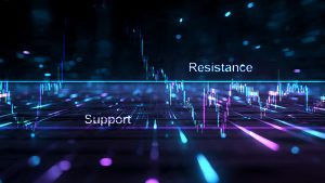 Support and Resistance Image